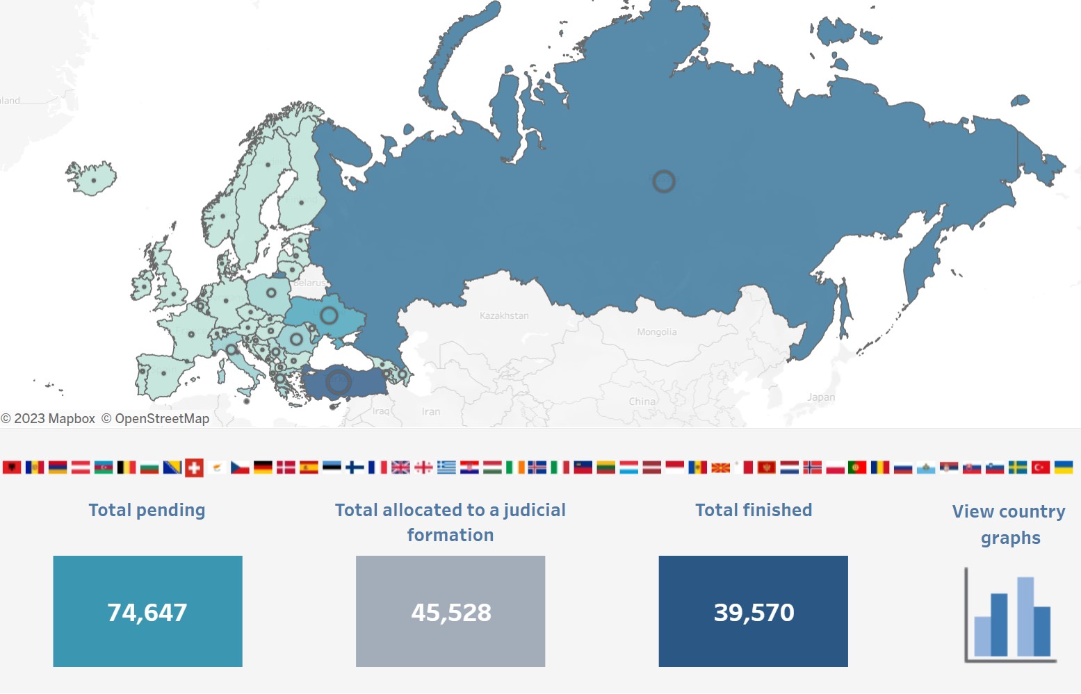 Dashboards - ECHR Statistics - ECHR - ECHR / CEDH